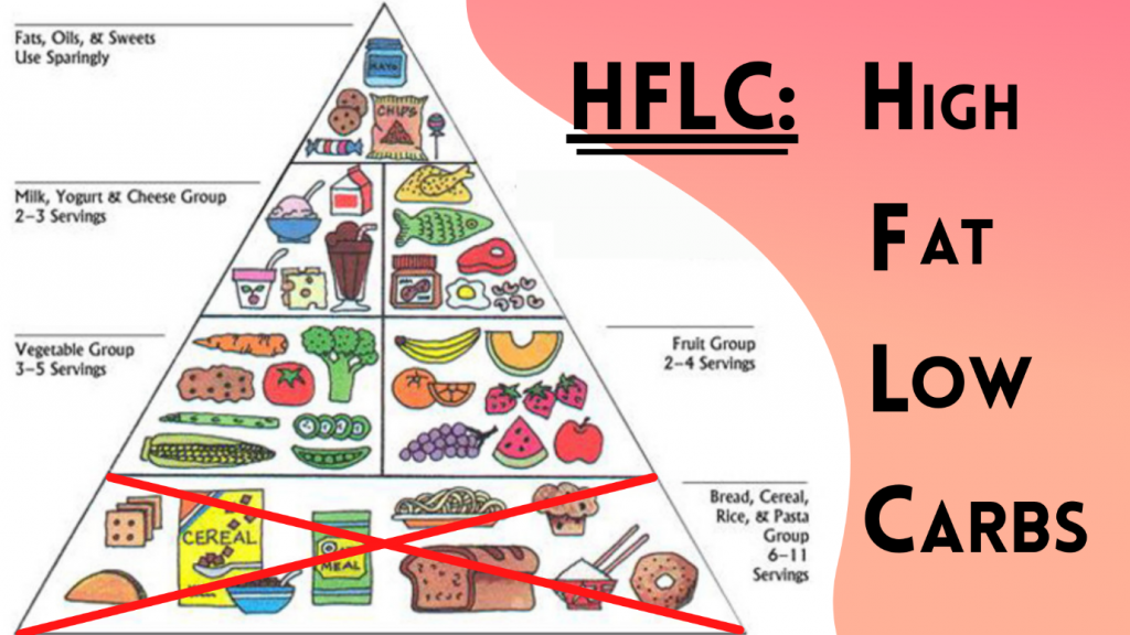 What is a Ketogenic Diet