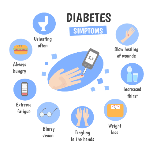 Diabetes Symptoms